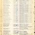 Annual muster roll of regimental headquarters company, 369th Infantry