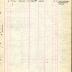 Annual muster roll of regimental headquarters company, 369th Infantry