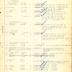 Annual muster roll of regimental headquarters company, 369th Infantry