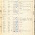 Annual muster roll of regimental headquarters company, 369th Infantry