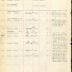 Annual muster roll of regimental headquarters company, 369th Infantry