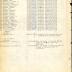 Annual muster roll of headquarters company, 369th Infantry