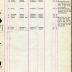 Annual muster roll of regimental headquarters company, 369th Infantry