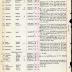 Annual muster roll of regimental headquarters company, 369th Infantry