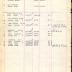 Annual muster roll of regimental headquarters company, 369th Infantry