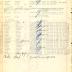 Annual muster roll of regimental headquarters company, 369th Infantry