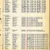 Annual muster roll of Howitzer Company, 369th Infantry