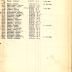 Annual muster roll of machine gun company, 15th Infantry