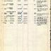 Annual muster roll of Howitzer Company, 369th Infantry