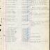 Annual muster roll of regimental headquarters company, 369th Infantry