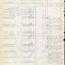 Annual muster roll of regimental headquarters company, 369th Infantry