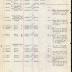 Annual muster roll of regimental headquarters company, 369th Infantry