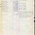 Annual muster roll of regimental headquarters company, 369th Infantry