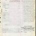 Annual muster roll of regimental headquarters company, 369th Infantry