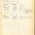 Annual muster roll of Howitzer Company, 369th Infantry