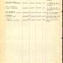 Roster of machine gun company, 15th Infantry