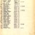 Annual muster roll of machine gun company, 15th Infantry