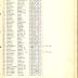 Roster of machine gun company, 15th Infantry