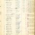 Annual muster roll of Howitzer Company, 369th Infantry