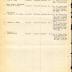 Roster of supply company, 15th Infantry