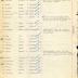 Annual muster roll of Howitzer Company, 369th Infantry