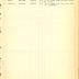 Roster of supply company, 15th Infantry
