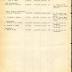 Annual muster roll of supply company, 15th Infantry