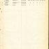 Annual muster roll of supply company, 15th Infantry