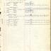 Annual muster roll of service company, 369th Infantry