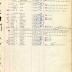 Annual muster roll of service company, 369th Infantry