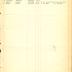 Annual muster roll of supply company, 15th Infantry