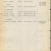 Annual muster roll of sanitary detachment, 15th Infantry