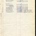 Annual muster roll of medical detachment, 369th Infantry