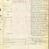 Annual muster roll of service company, 369th Infantry