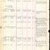 Annual muster roll of service company, 369th Infantry