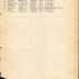 Roster of sanitary detachment, 15th Infantry