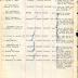 Annual muster roll of 1st Battalion Headquarters Company 369th Infantry