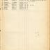 Annual muster roll of sanitary detachment, 15th Infantry