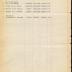 Annual muster roll of sanitary detachment, 15th Infantry