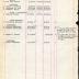 Annual muster roll of medical detachment, 369th Infantry