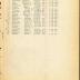Annual muster roll of medical department detachment, 369th Infantry