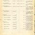 Annual muster roll of 1st Battalion Headquarters Company 369th Infantry