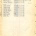 Annual muster roll of 1st Battalion Headquarters Company 369th Infantry