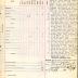 Annual muster roll of 1st Battalion Headquarters Company 369th Infantry