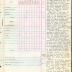 Annual muster roll of 1st Battalion Headquarters Company 369th Infantry