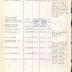 Annual muster roll of 1st Battalion Headquarters Company 369th Infantry