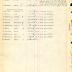 Annual muster roll of 1st Battalion Headquarters Company 369th Infantry