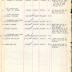 Annual muster roll of 1st Battalion Headquarters Company 369th Infantry