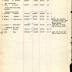 Annual muster roll of 1st Battalion Headquarters Company 369th Infantry