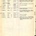 Annual muster roll of 1st Battalion Headquarters Company 369th Infantry